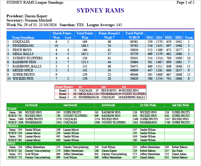 2022 Feb 14 Week 2 Standing Sheet complete